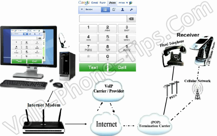 FREE WEB PHONE free web phone: