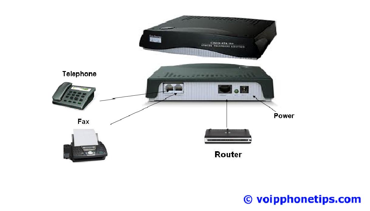 VoIP Phone Adapter, ATA (Analog Telephone Adapter)