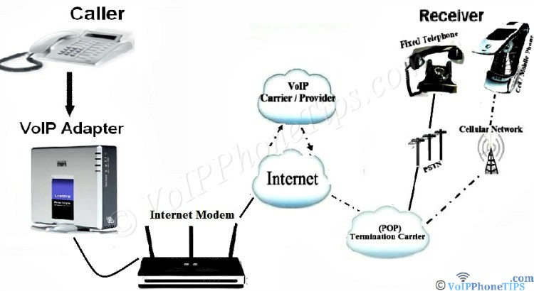 How Internet Video Phone Works