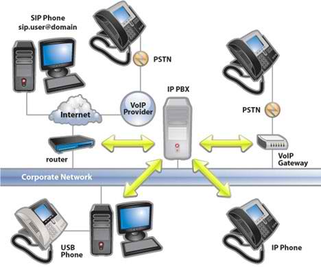 3CX IP-PBX Device System Diagram