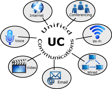 Unified Communications (UC) Diagram by BSU