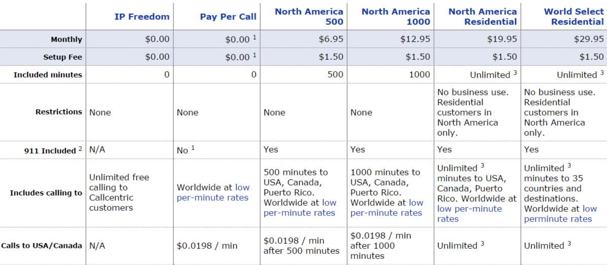 Callcentric Compare Plans