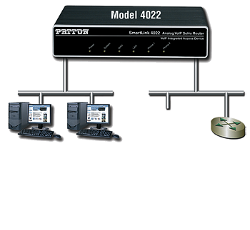 Paton SL4020 VoIP Router