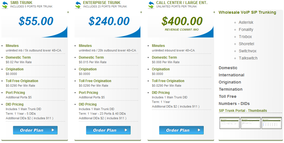 PhonePower Business SIP Trunking Plans