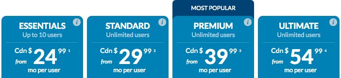 RingCentral Canada Business Plans