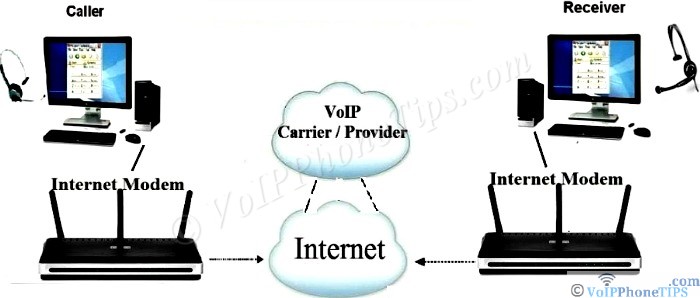 how pc to pc call works diagram