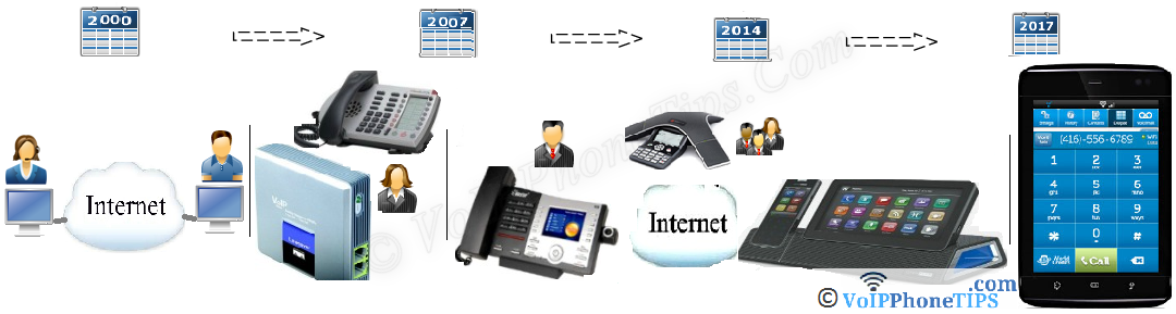 Number VoIP Subscribers Growth