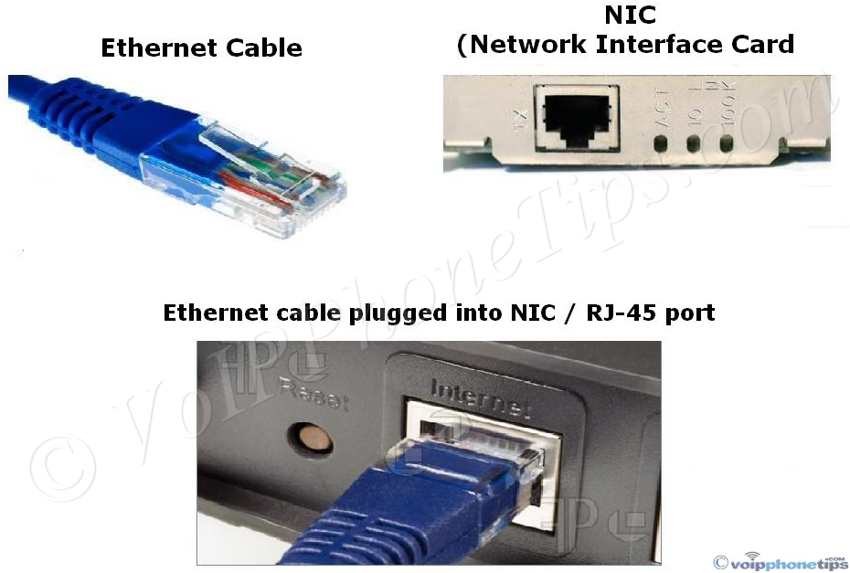 Ethernet Cable, NIC, RJ-45
