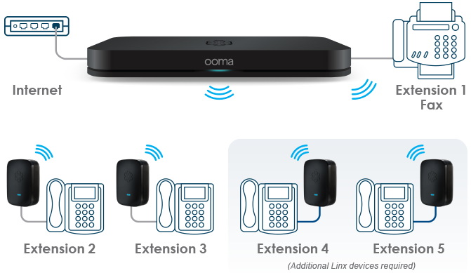 Ooma Office Base Setup