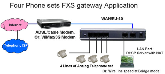 Wellgate 2504 4 FXS diagram